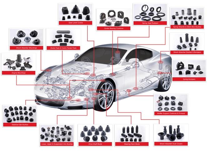 De toepassing van rubber in de industrie